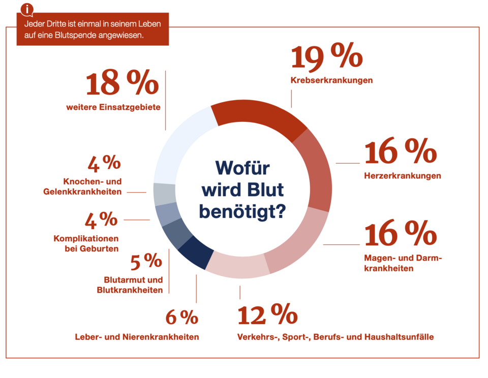 BS_Verwendung